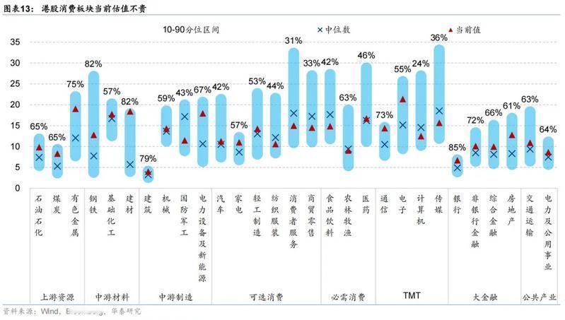 由于许多中国优质企业在A/H两地上市，所以即使你只投资A股标的，港股的行业估值也