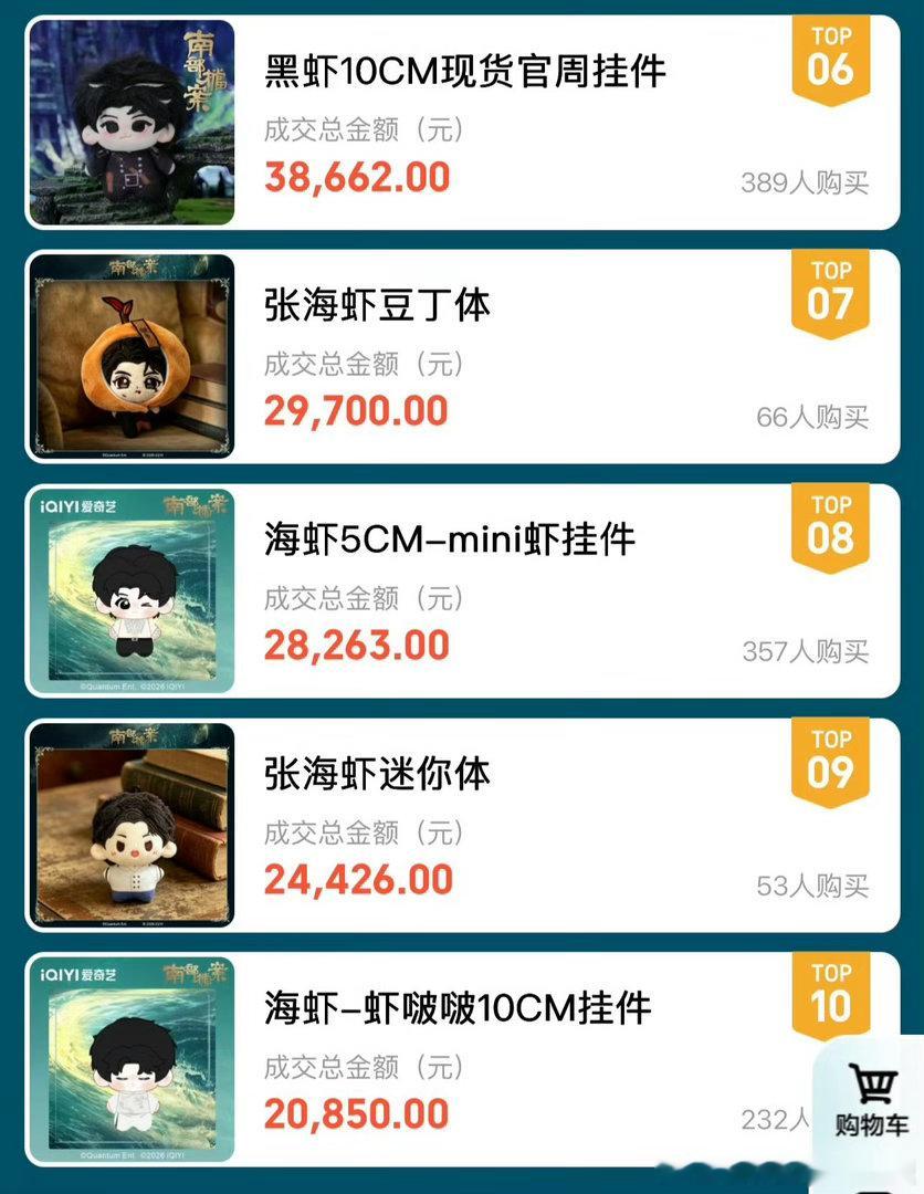 丁禹兮南部档案百指12万这么高的百指，而且分城也正常，丁禹兮真的牛，泳池直播也给