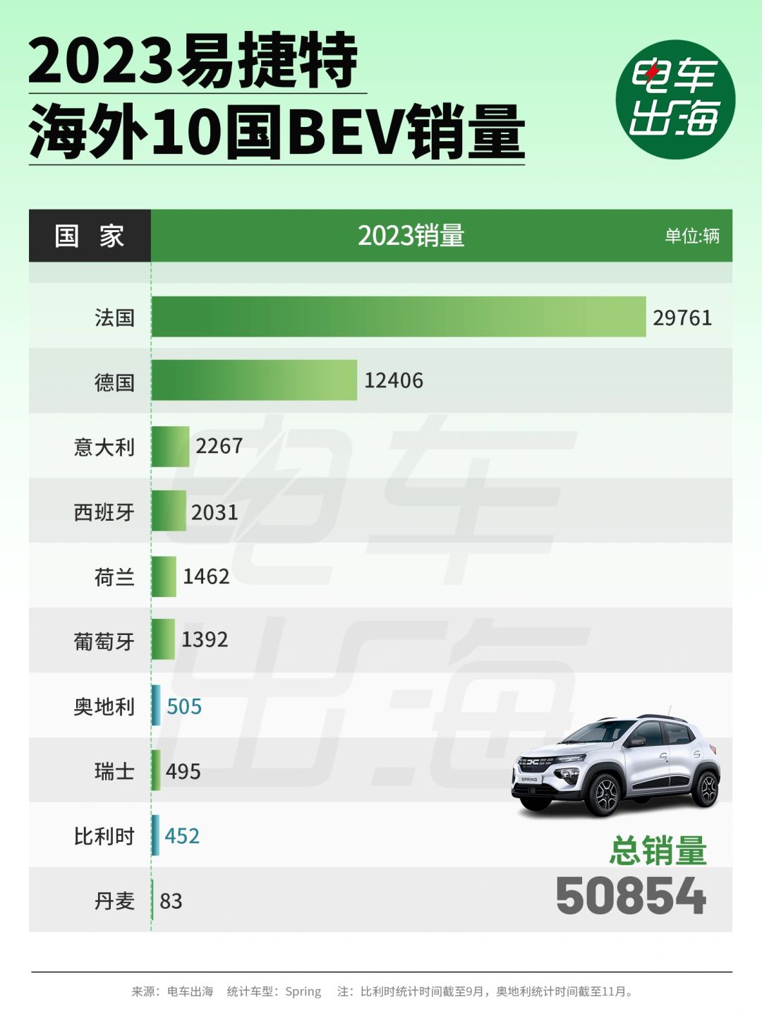 春天告诉你，谁都不会跟💰过不去