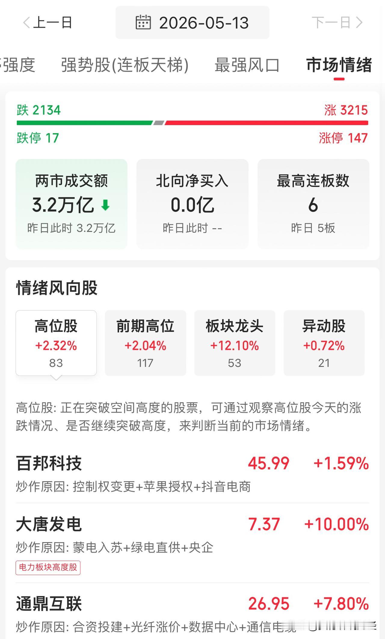 收盘速评：3.26万亿原地踏步，但暗盘博弈已经杀红眼，这个风险信号必须说清楚！