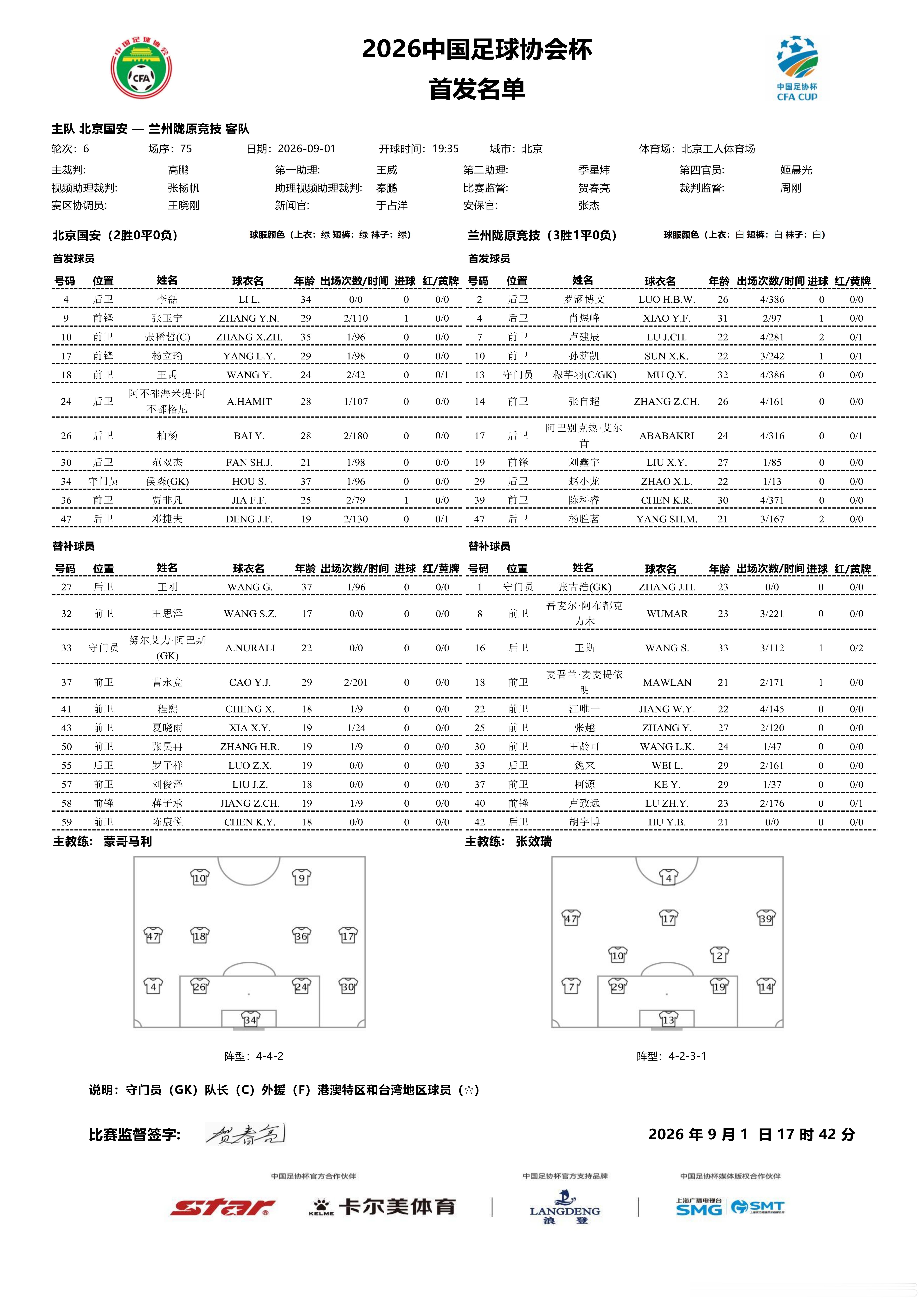 国安vs兰州首发名单~贾非凡、王禹首发，李磊、范双杰出战，其他都是常规人选，曹永
