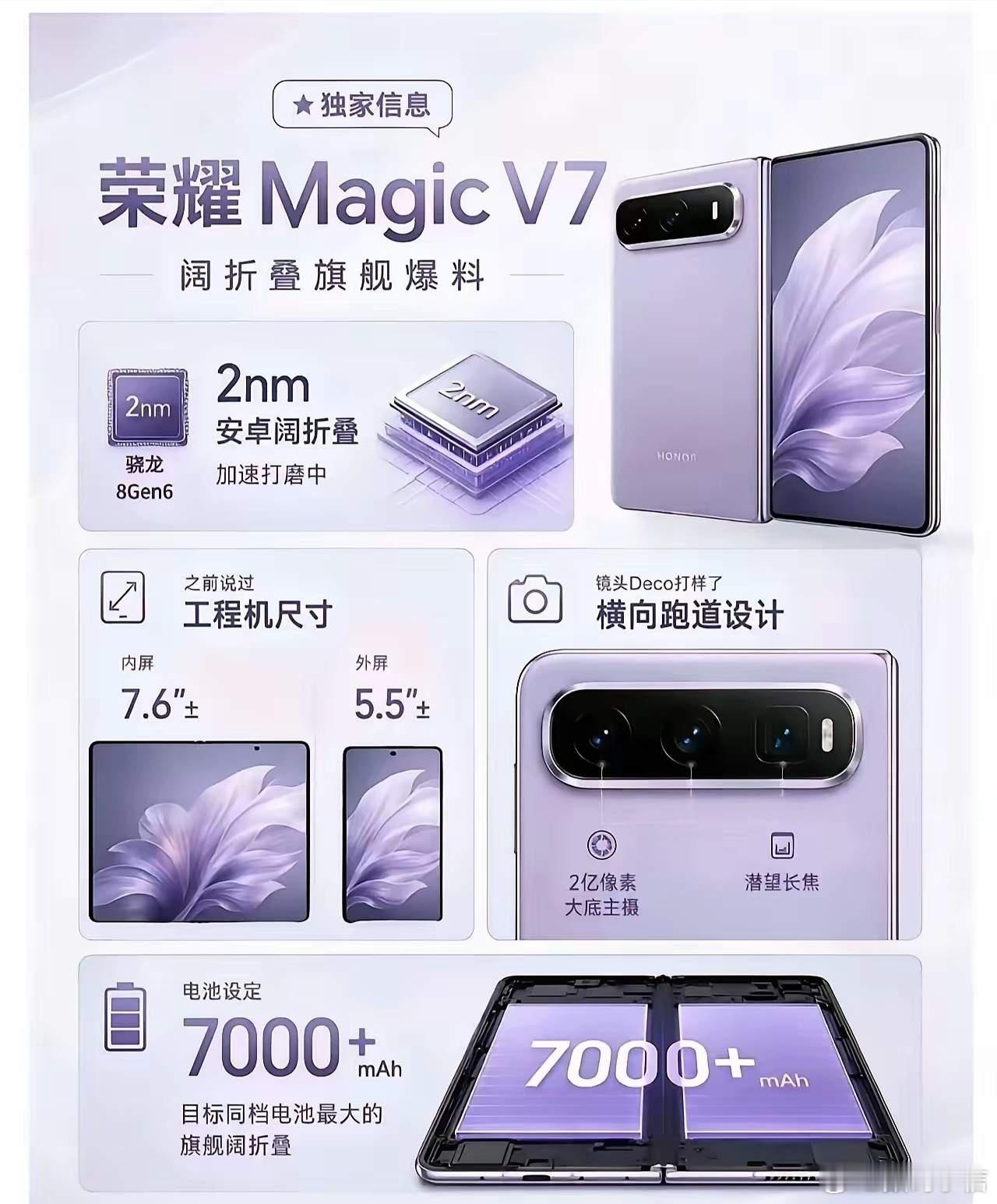 荣耀阔折叠预计明年登场，首发2nm骁龙8 Gen6。内屏7.6英寸、外屏5.5英