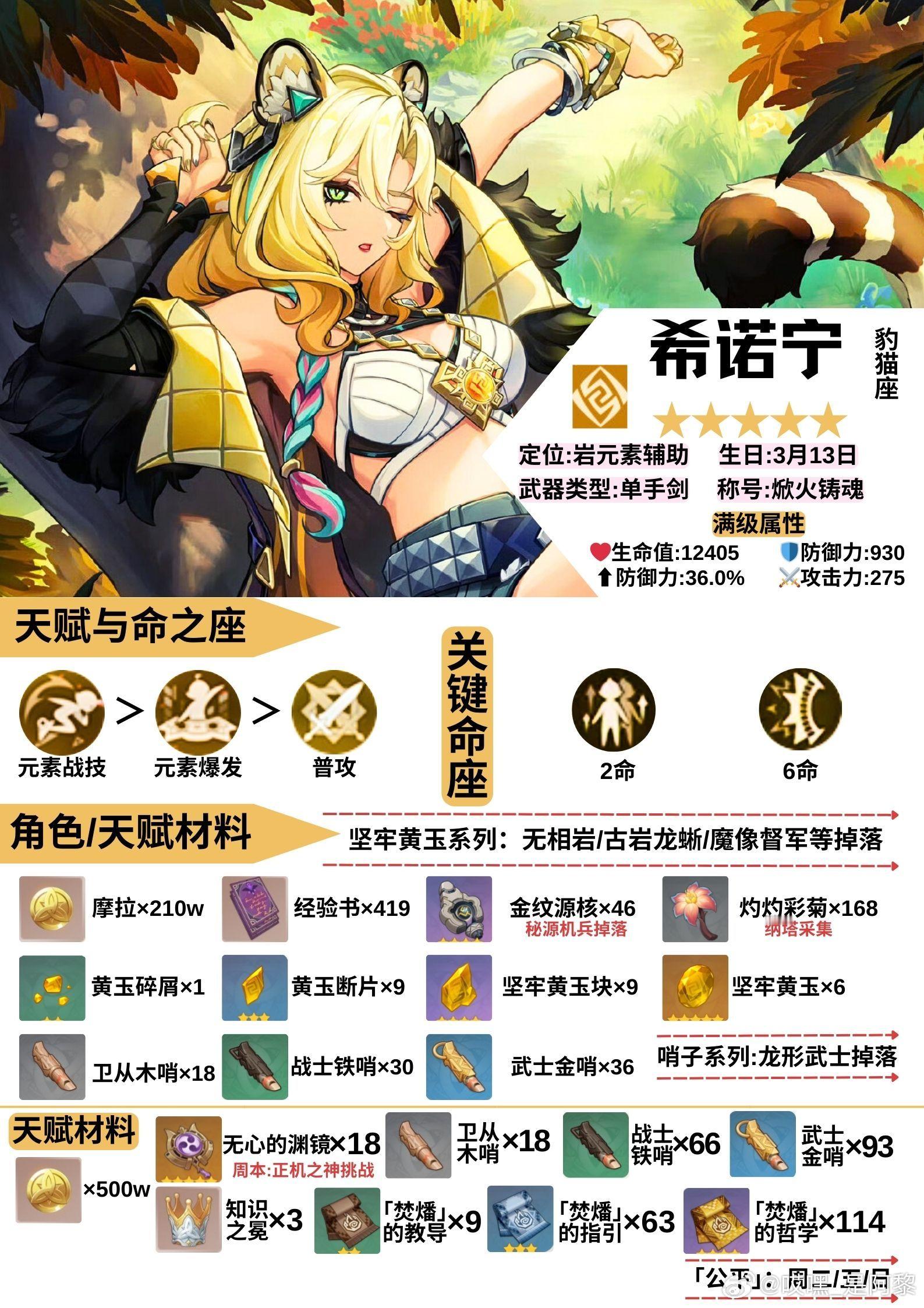 #原神[超话]# 哈喽啊！各位小保底不歪真君！阿黎来咯[害羞]本期带来的是「希诺