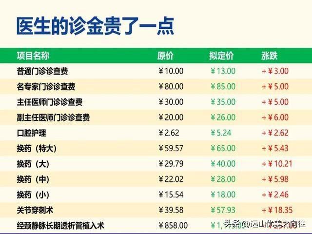 老铁们！最近广州看病费，咋回事儿？钱！钱！钱！这玩意儿，跟鬼一样，总是神不知鬼不
