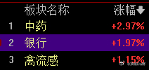 同样都是中坚护盘力量，为何是拉银行而不是拉我的券商！？ 