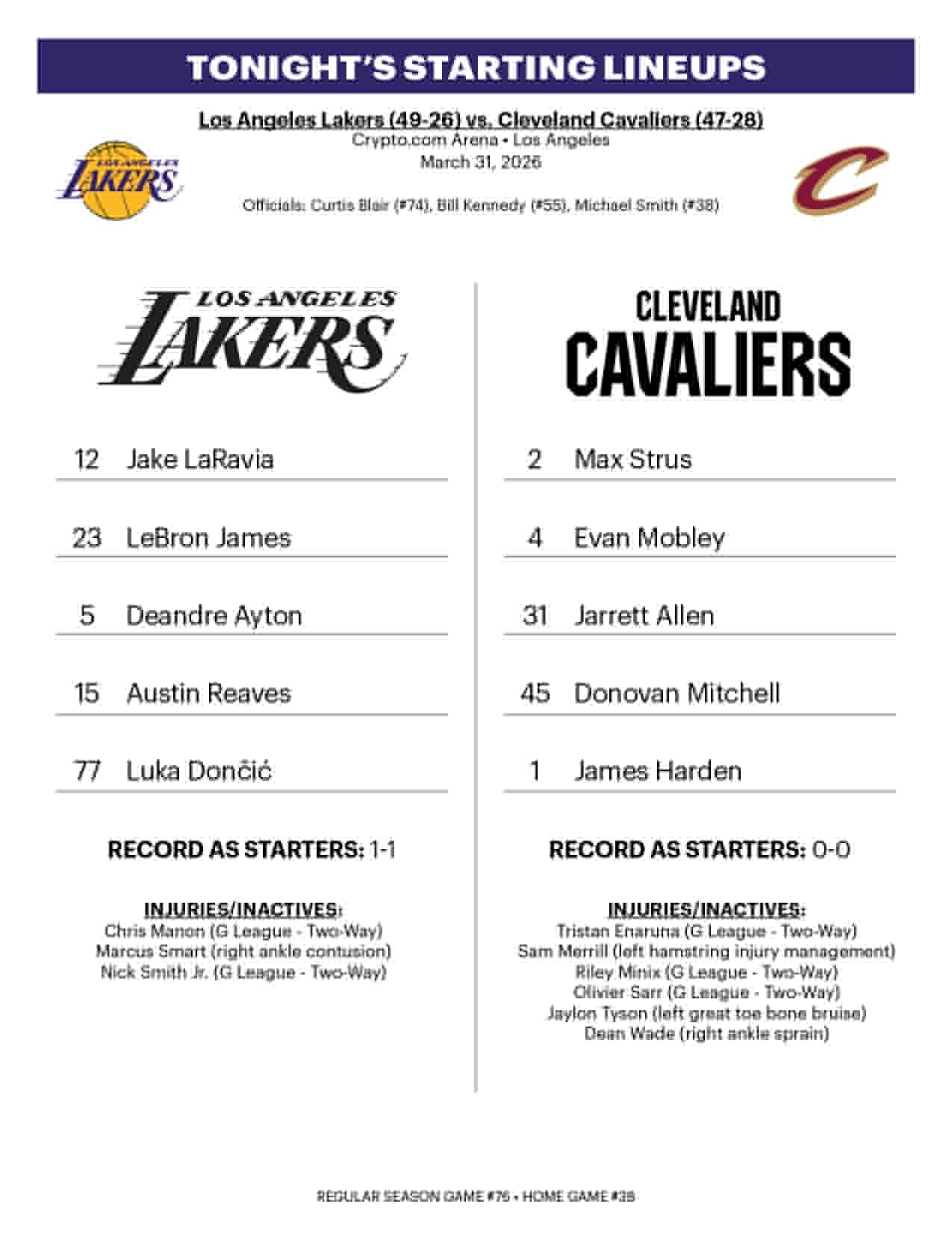 骑士队首发：哈登、米切尔、斯特鲁斯、莫布里、阿伦湖人队首发：东契奇、里夫斯、拉拉