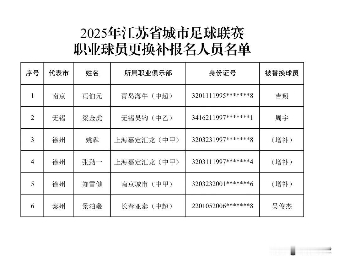 冯伯元在青岛海牛穿10号球衣，这种级别的球员踢苏超，是降维打击了。
冯伯元曾在江