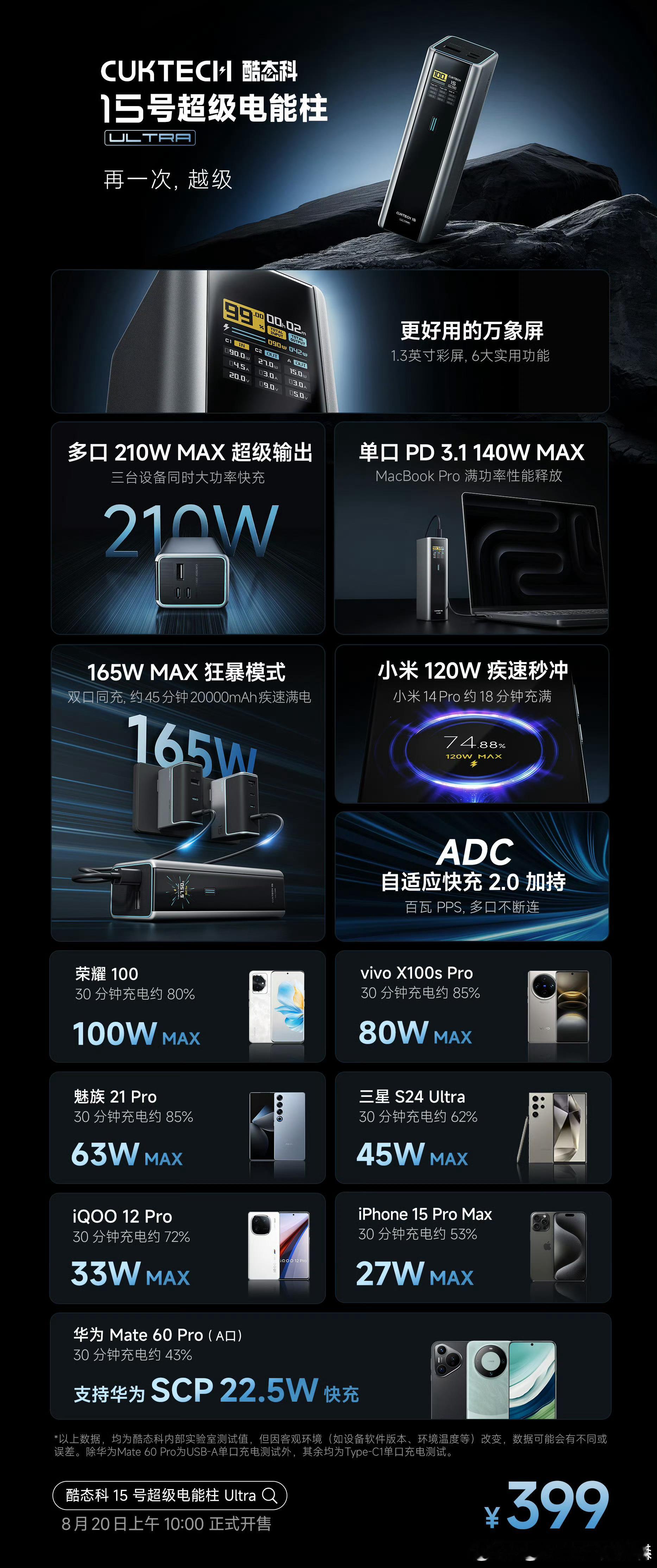 酷态科这个新品有点哈人了......叫15号超级电能柱Ultra，容量20000