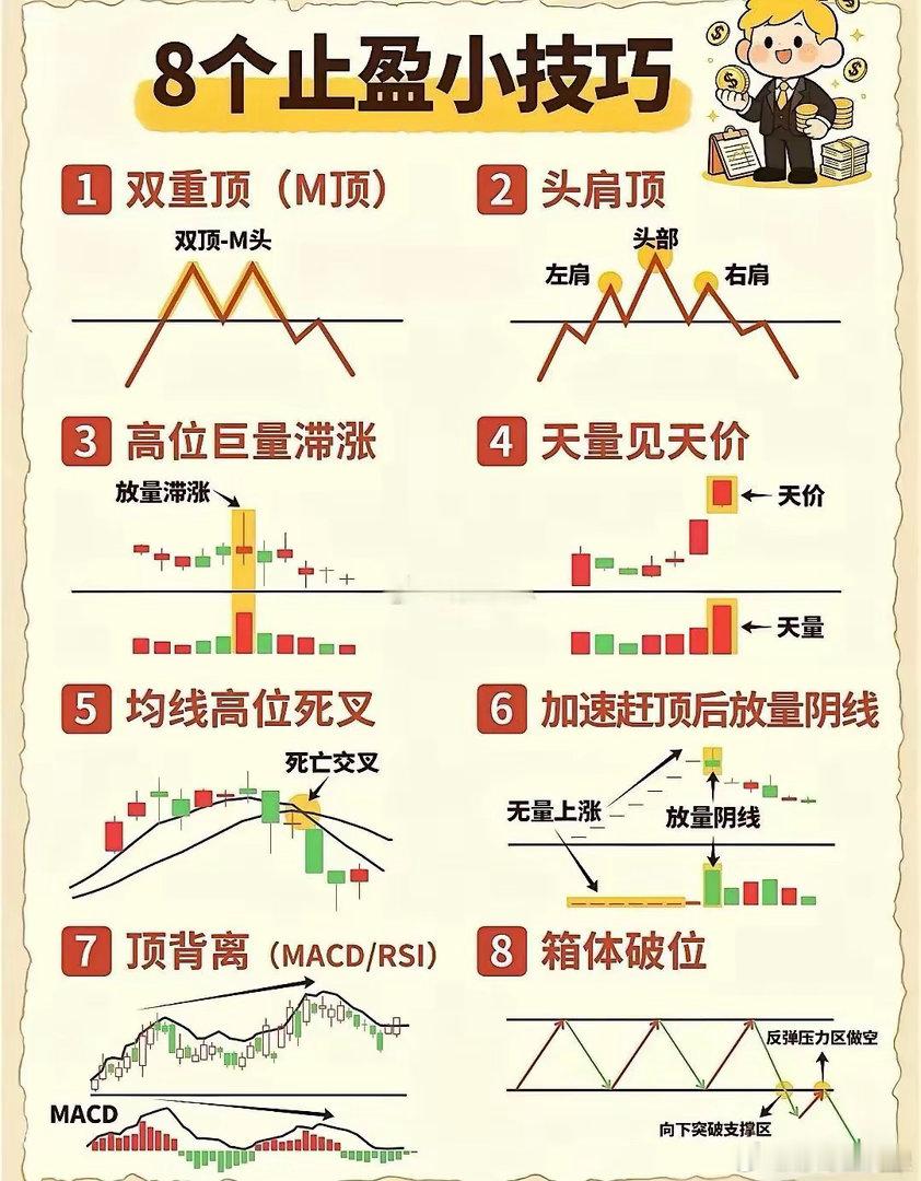 炒股看分时找止盈信号太重要了，能保住利润。第一个，股价快速拉升后，分时线出现长上