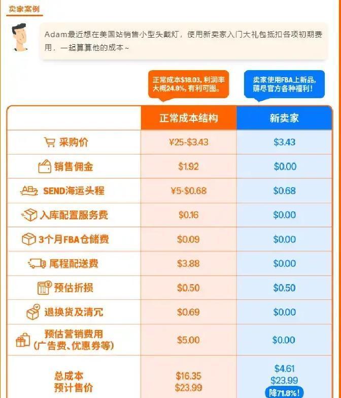 2026年亚马逊重磅升级，新卖家入门礼包直击痛点：单站点5万刀佣金全免，全球12