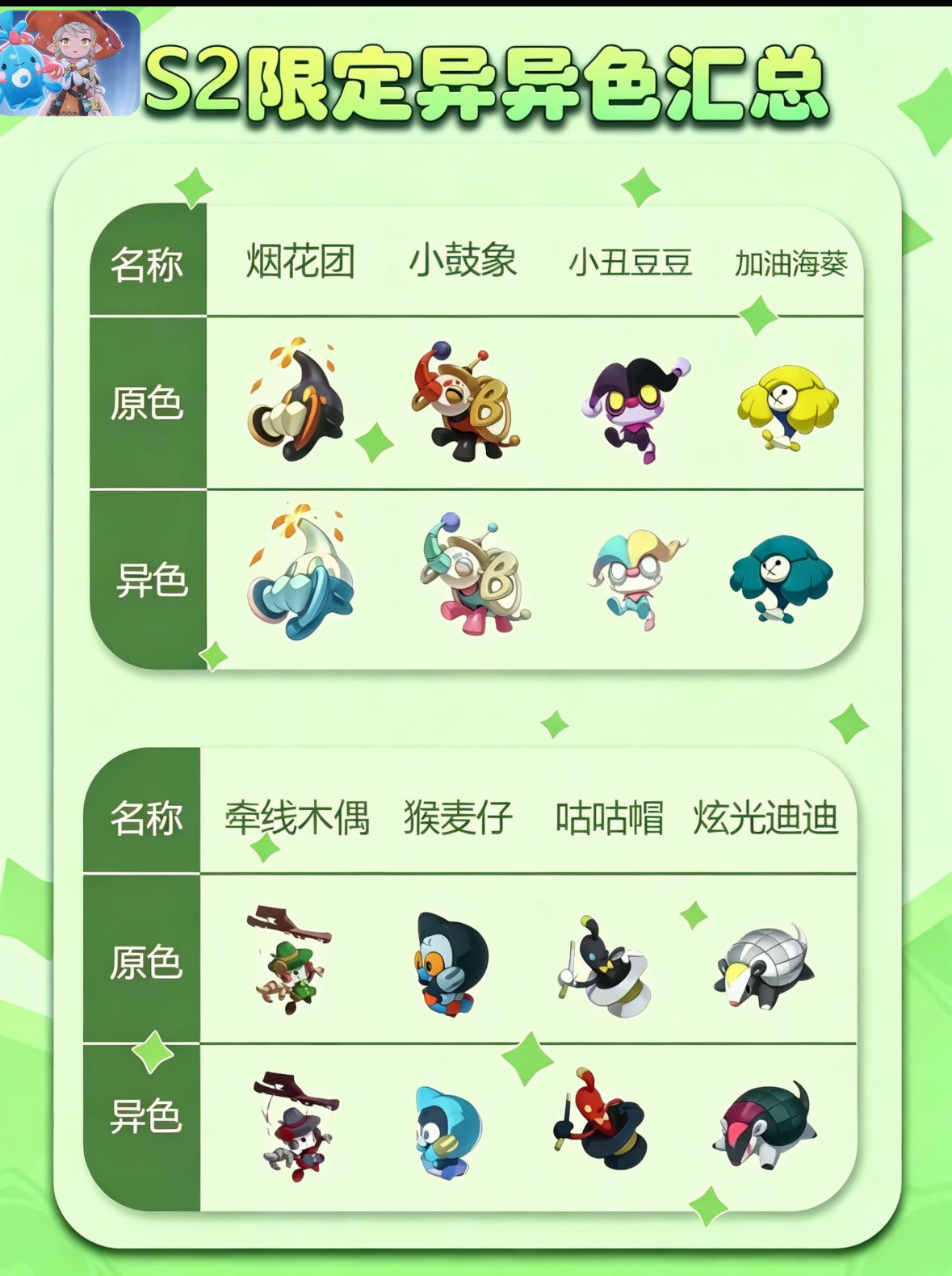 洛克王国世界洛克狂欢怪谈洛克马戏团攻略洛克王国世界s2赛季异色图鉴！洛克王国世界