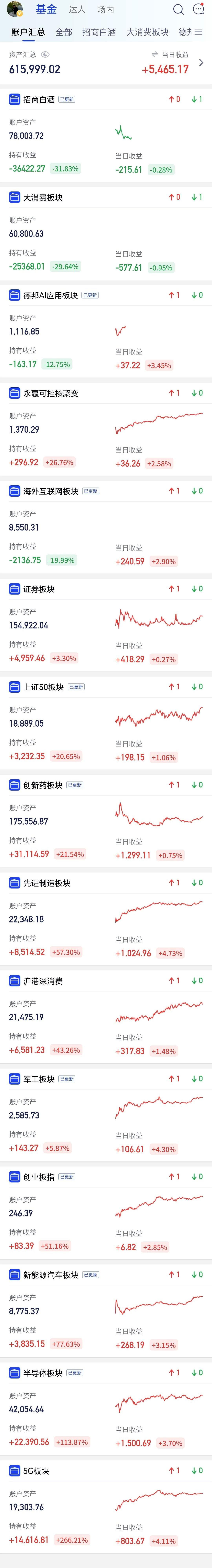 你敢信吗？
我手里的创新药基金，盘中看着还跌了0.21%，结果收盘一更新，反手涨