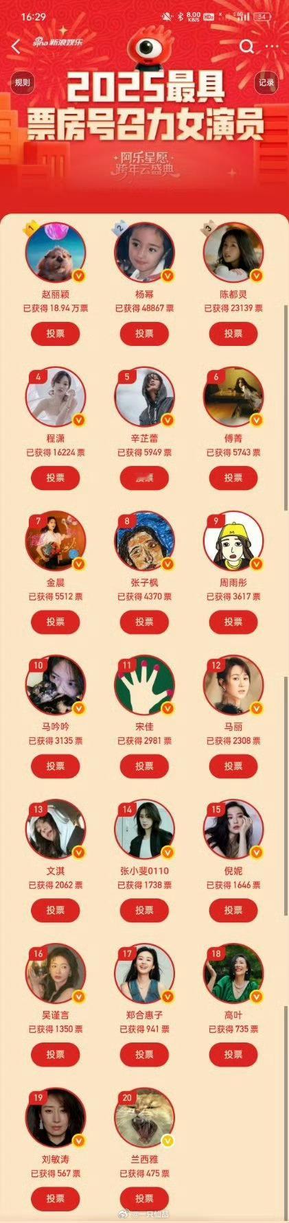 2025最具票房号召力女演员排行榜赵丽颖断层top1，丽粉真的太厉害啦 