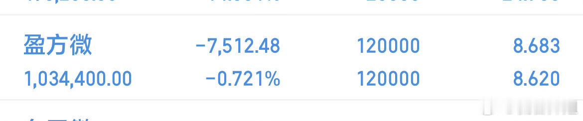 盈方微直线拉升，掌户要翻红啦。今日看盘a股