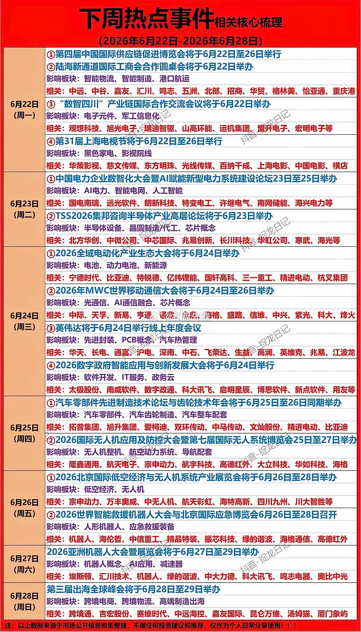 6.22-6.28重点产业投资参考：六大主线合集 