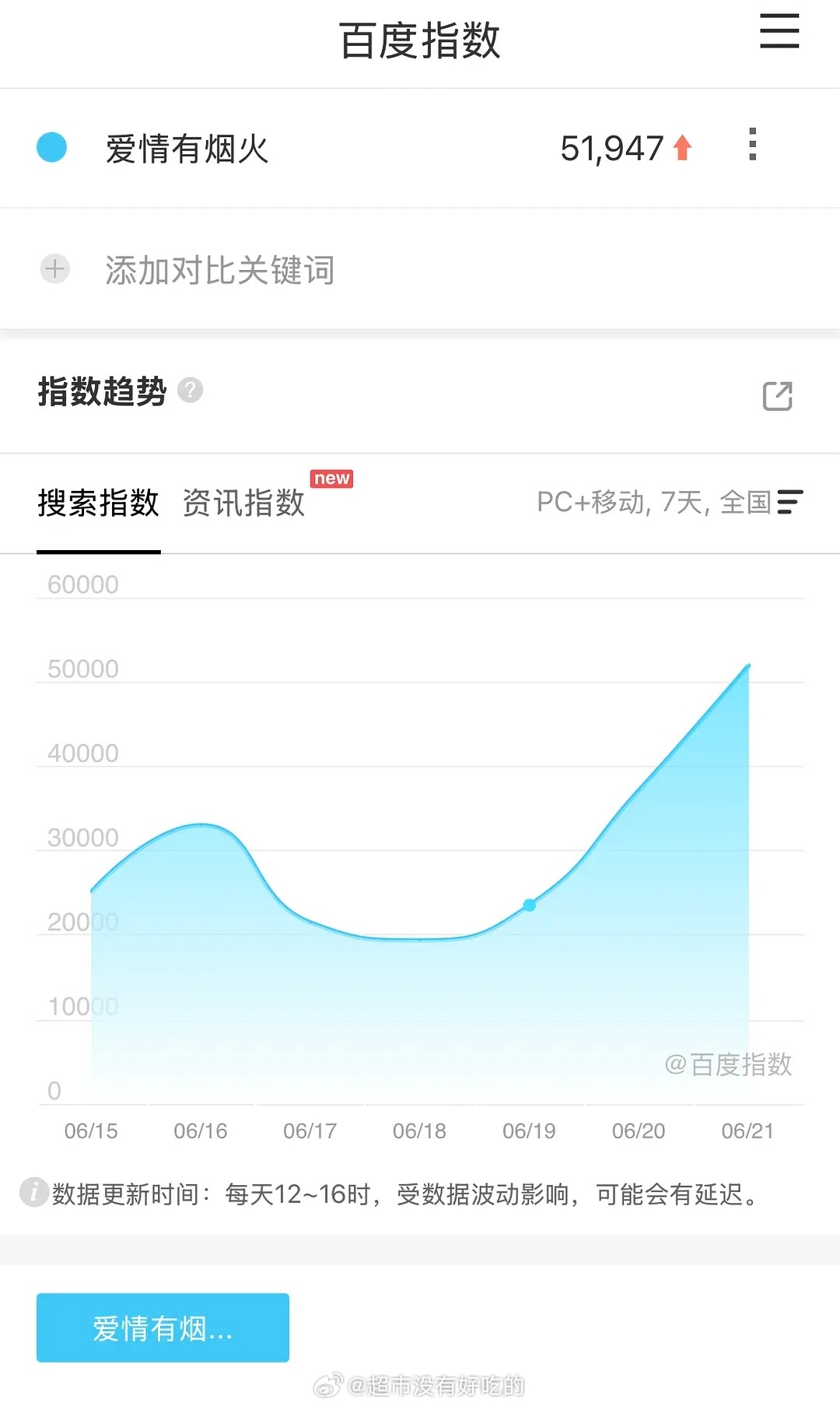 檀健次《爱情有烟火》开播7天百指又创新高好争气的小烟火，每天都有好消息檀健次李亦