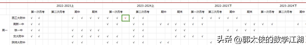 名校名卷名题，助你所向披靡
西工大附中，高新一中，铁一中，
陕师大附中，西交大附