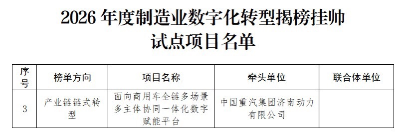 中国重汽 近日，山东省工信厅公示2026年度制造业数字化转型揭榜挂帅试点项目名单