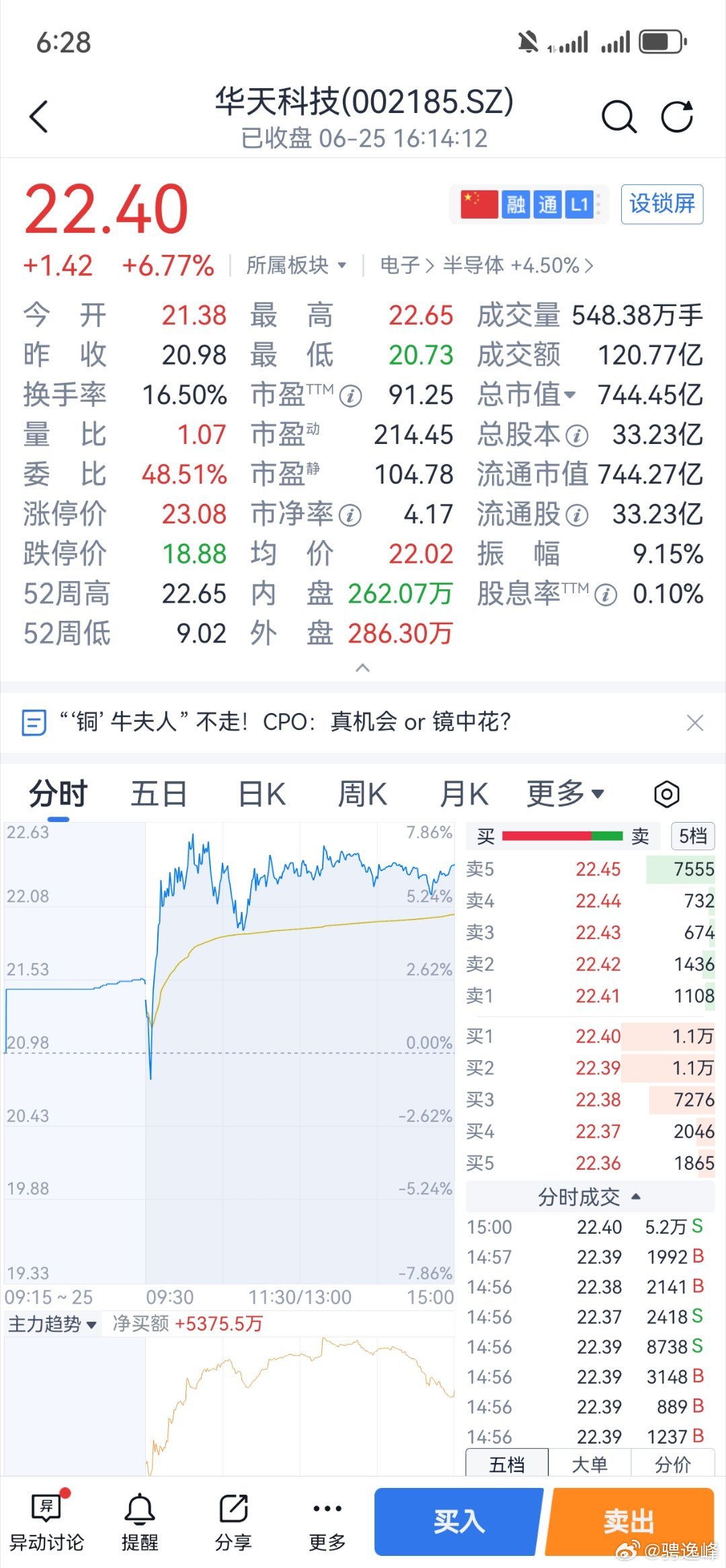 还有一个涨停板就25，当年承诺我说的到25就加入我的粉丝还在吗，你们的长电科技你