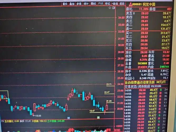 A股核心资产就两类，选对少走三年弯路。 很多散户天天把核心资产挂在嘴边，却从来没
