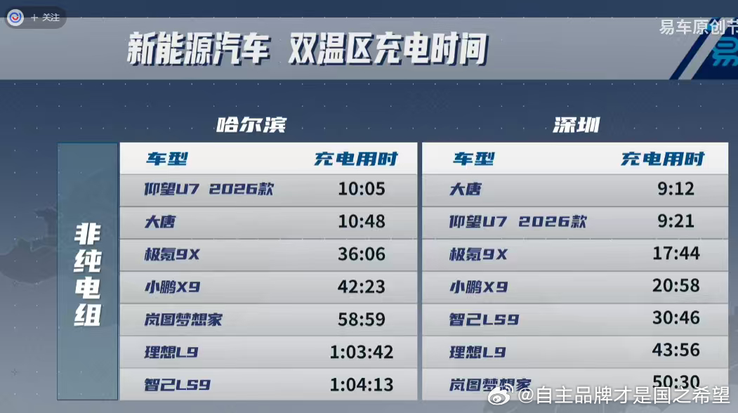 比亚迪闪充技术对友商来说真像是睡前恐怖故事了 