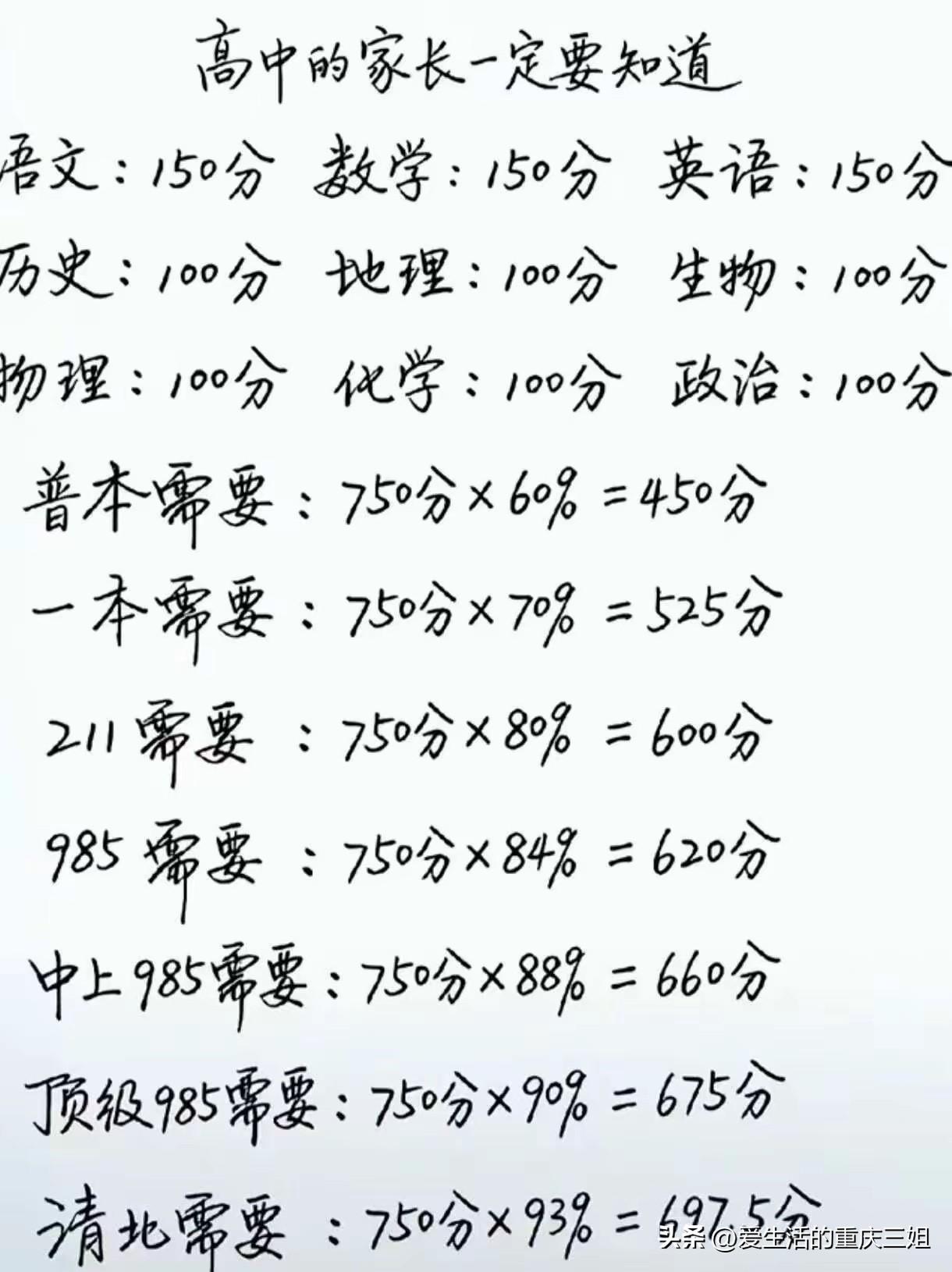 原来招生分数线是这么划来的
昨天高考分数及分数线出来了，真是几家欢喜几家愁，今天