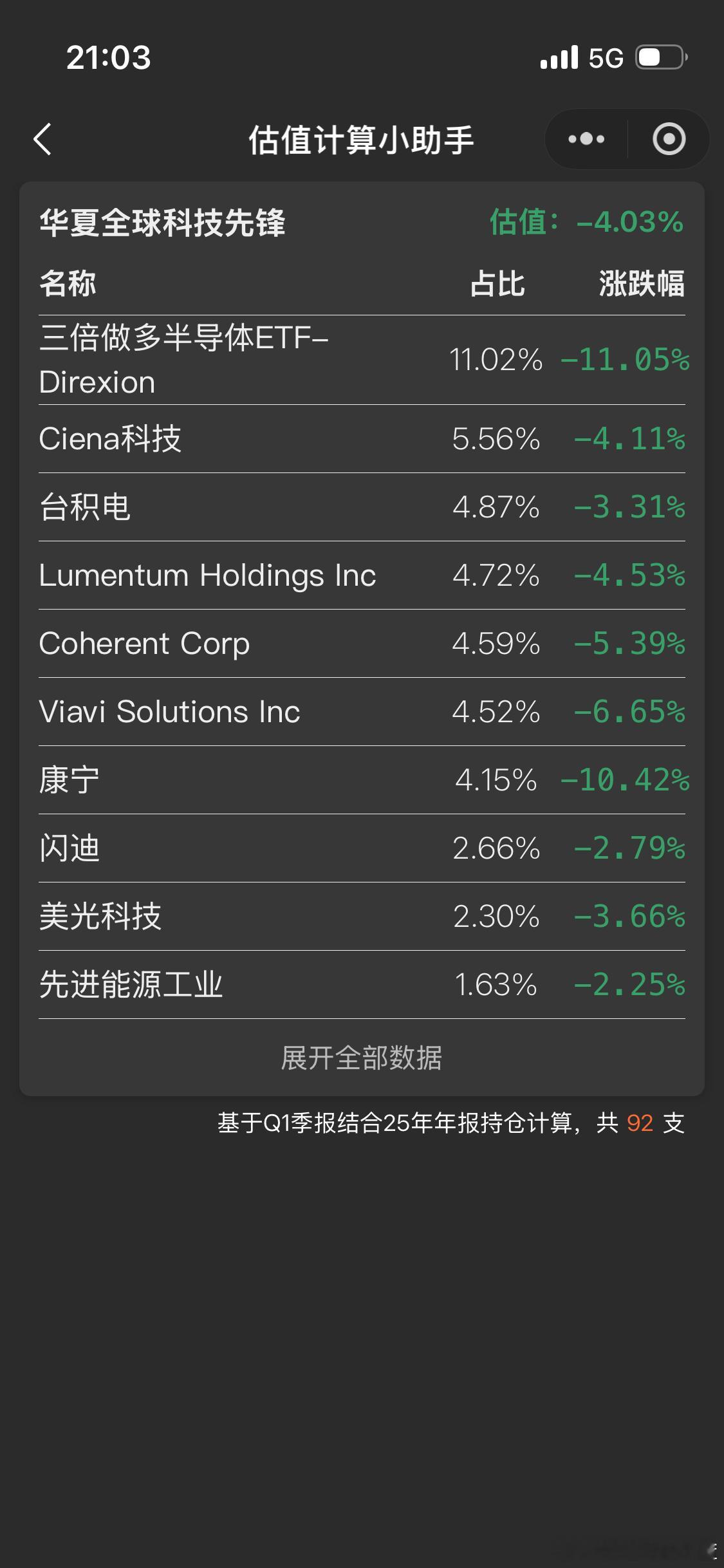 美股三倍做多半导体跌11个点。明天半导体怕是要集体闪崩。大家先做好心理建设。 