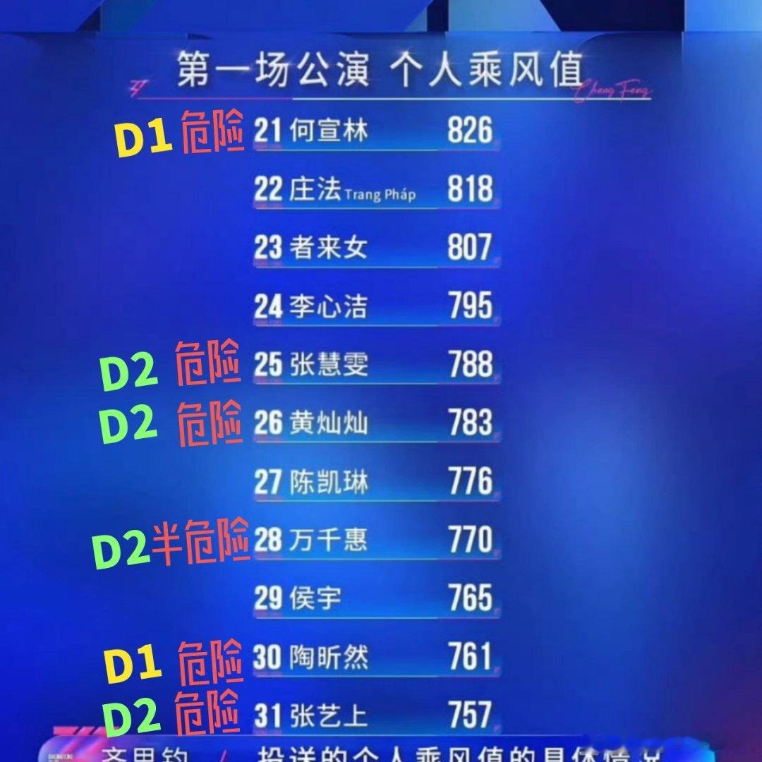 二公谁被淘汰？思来想去 就让思来去吧乘风破浪的姐姐‖乘风破浪的姐姐