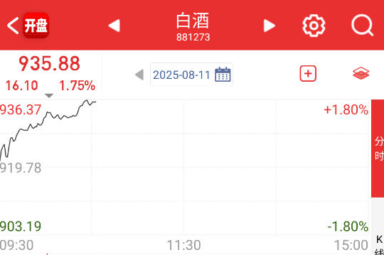 白酒都拉了，但只能砸点银行，对冲平衡指数。 ​​​