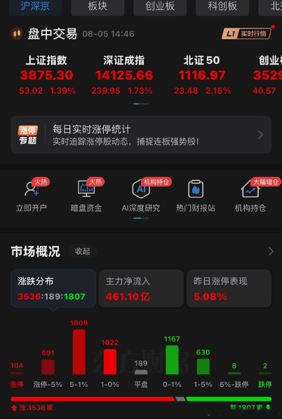 今天的大盘，让无数股民都明白了一个道理！昨天晚上一条光通信的黑天鹅来袭，让不少持