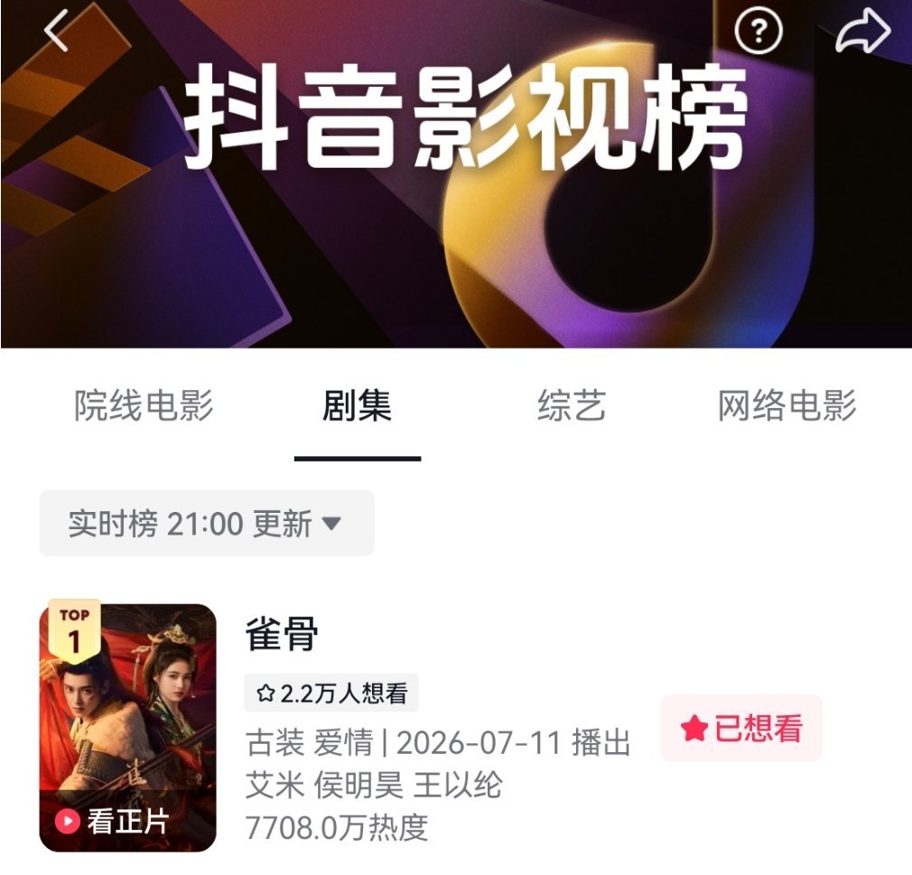 雀骨抖音第一，好棒！ 