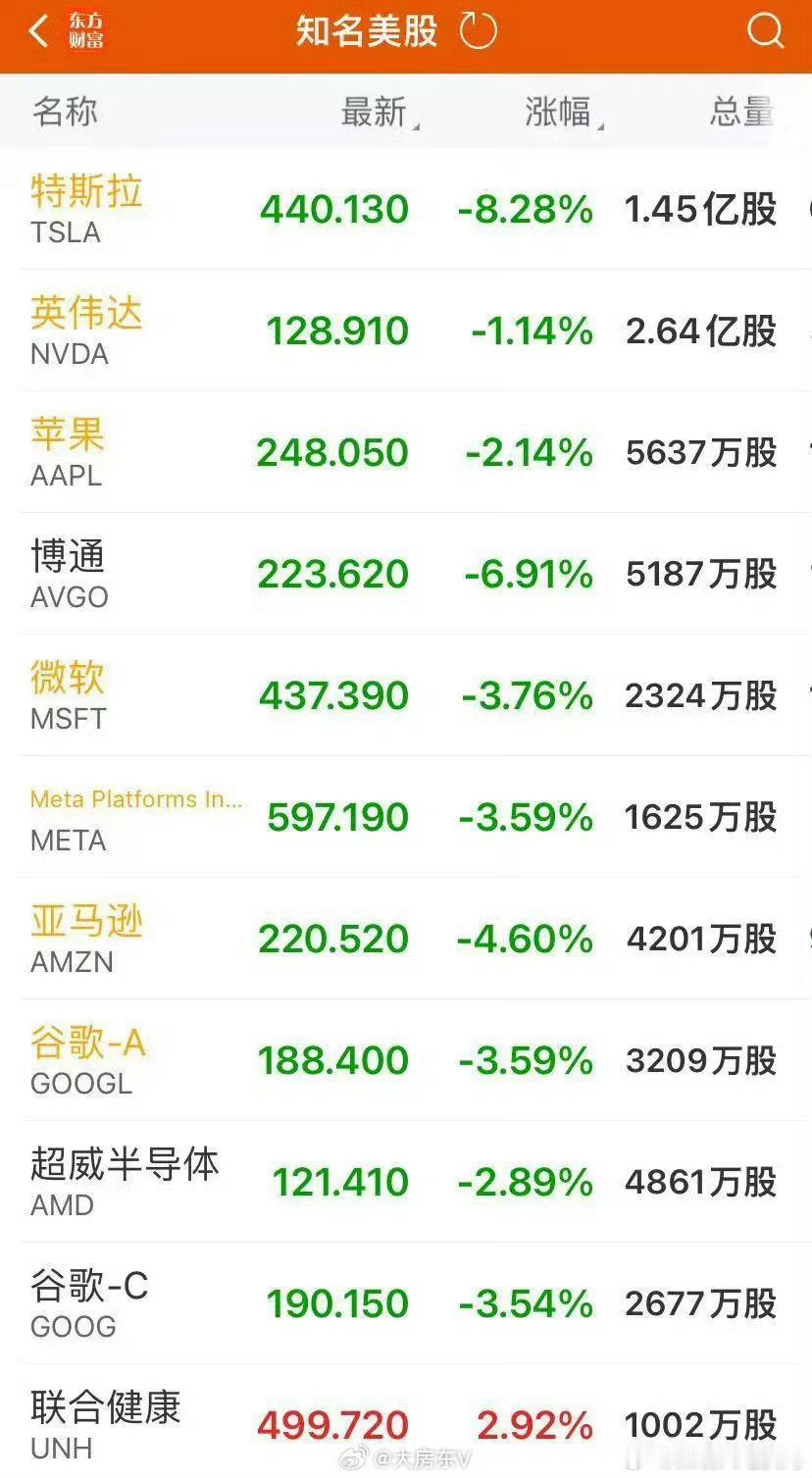 比特币狂泻超6000美元 一觉醒来，这是咋了？A股股民早上多吃点吧，开盘了可能就