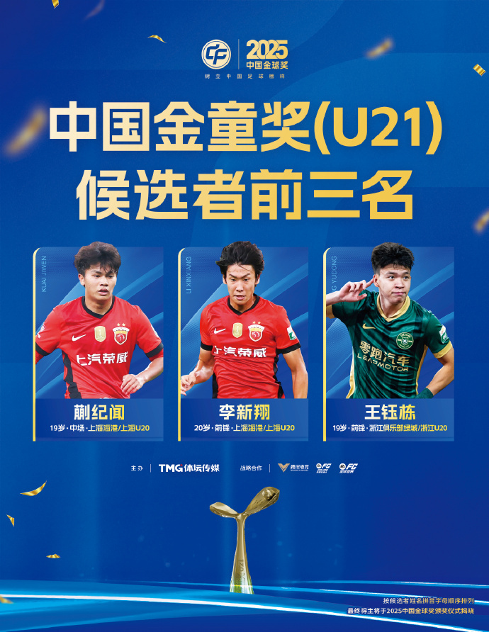 【今球讲】2025中国金球奖 各奖项前三名揭晓！蒋光太、韦世豪和吴曦入围中国金球