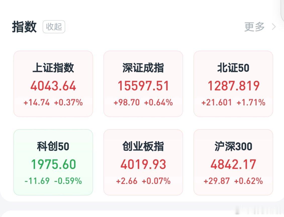 A股缩量收涨 下周怎么走        上周五大盘缩量红盘收官，抛压减弱却缺资金