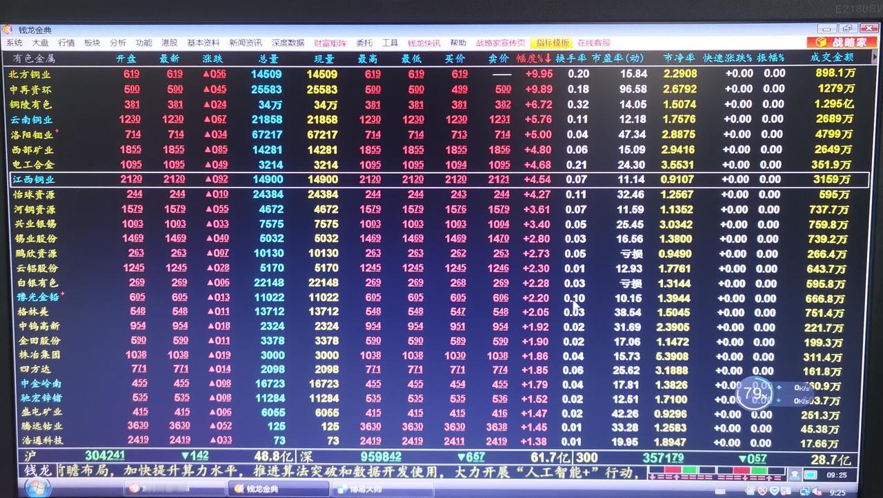 老手说股：（1）
我的分析一点毛病没有。