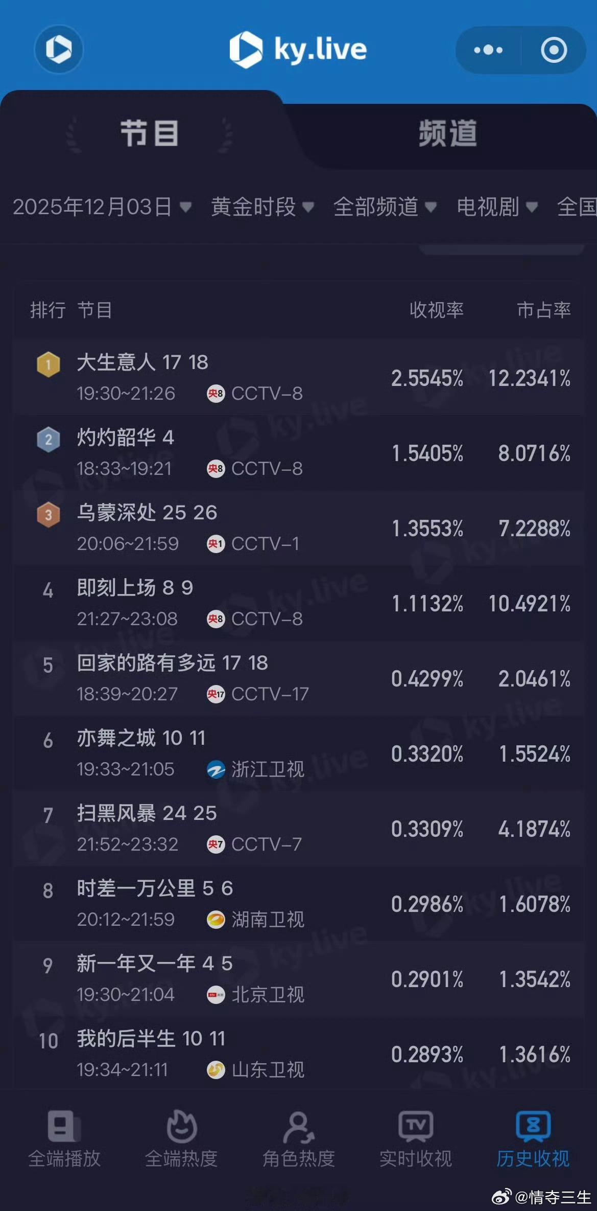 大生意人实至名归！好剧值得！ 