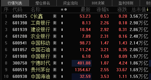谁能想到，前几个月还是AI、芯片、算力、机器人轮番起飞。现在市场画风突然一变，白