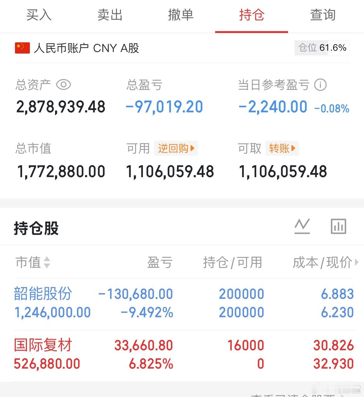 重仓的挨揍，轻仓的吃肉……跌的比较狠的ml­cc，帅先企稳，分歧抗跌，修复主动。