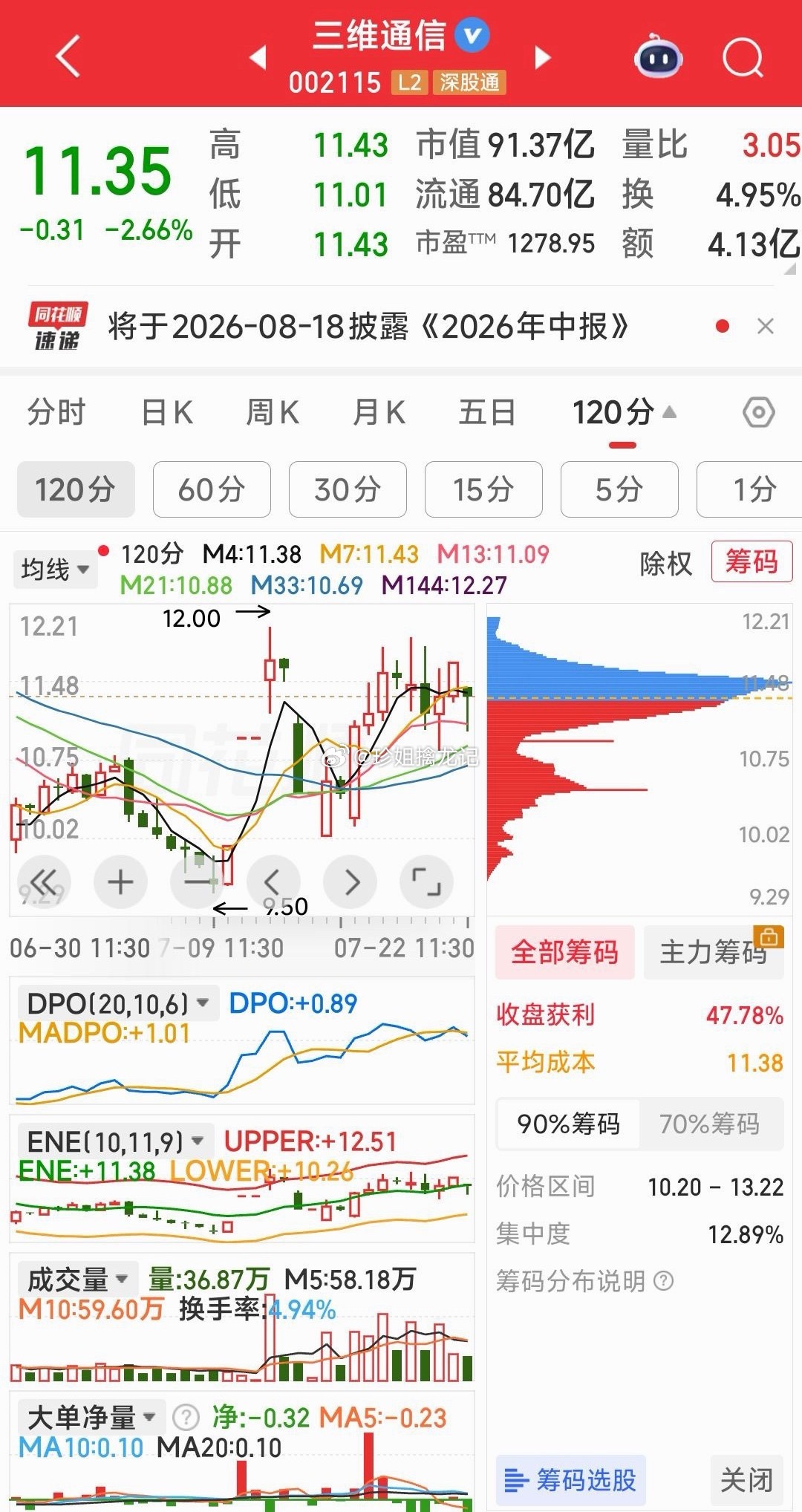 三维通信，一点也不用急，向上是必然。 
