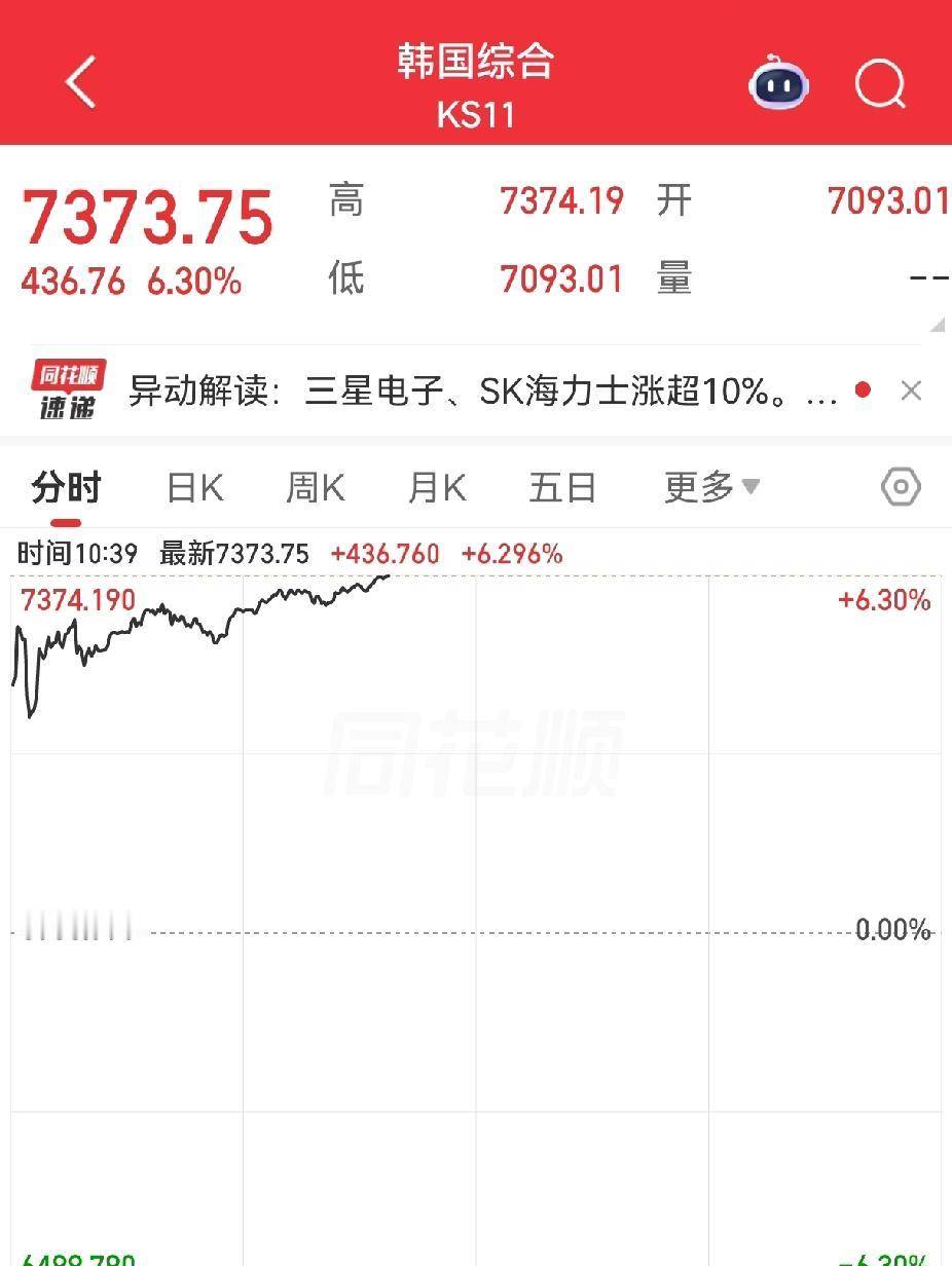 听说韩国都涨熔断了，我们的大A好像还是有点弱，大家觉得后市如何日韩股市行情 韩股