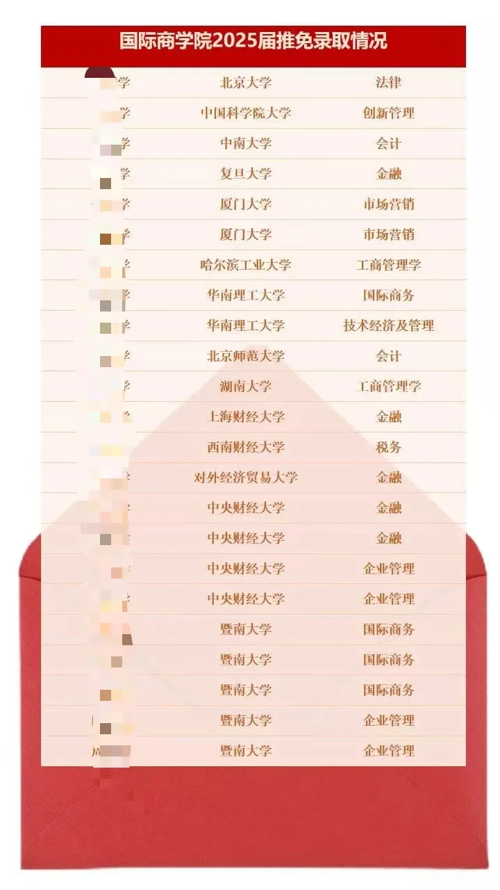 211保研都这么厉害吗😭😭