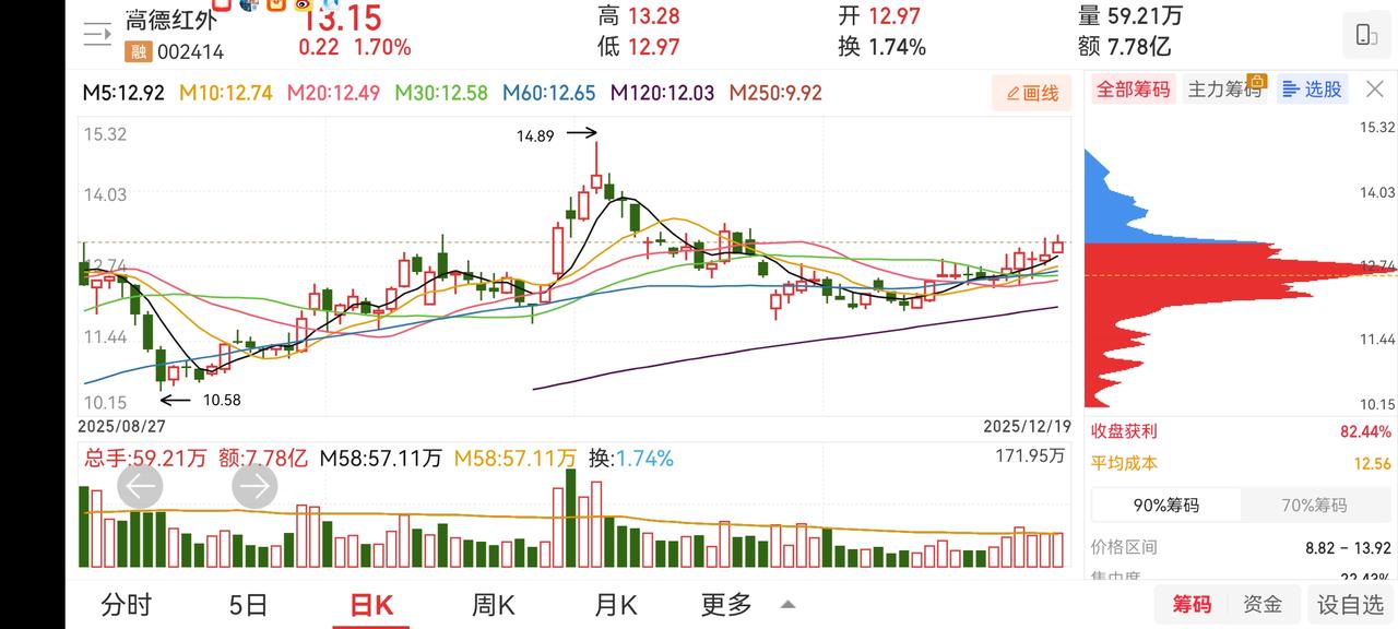 个人观点 仅供参考
