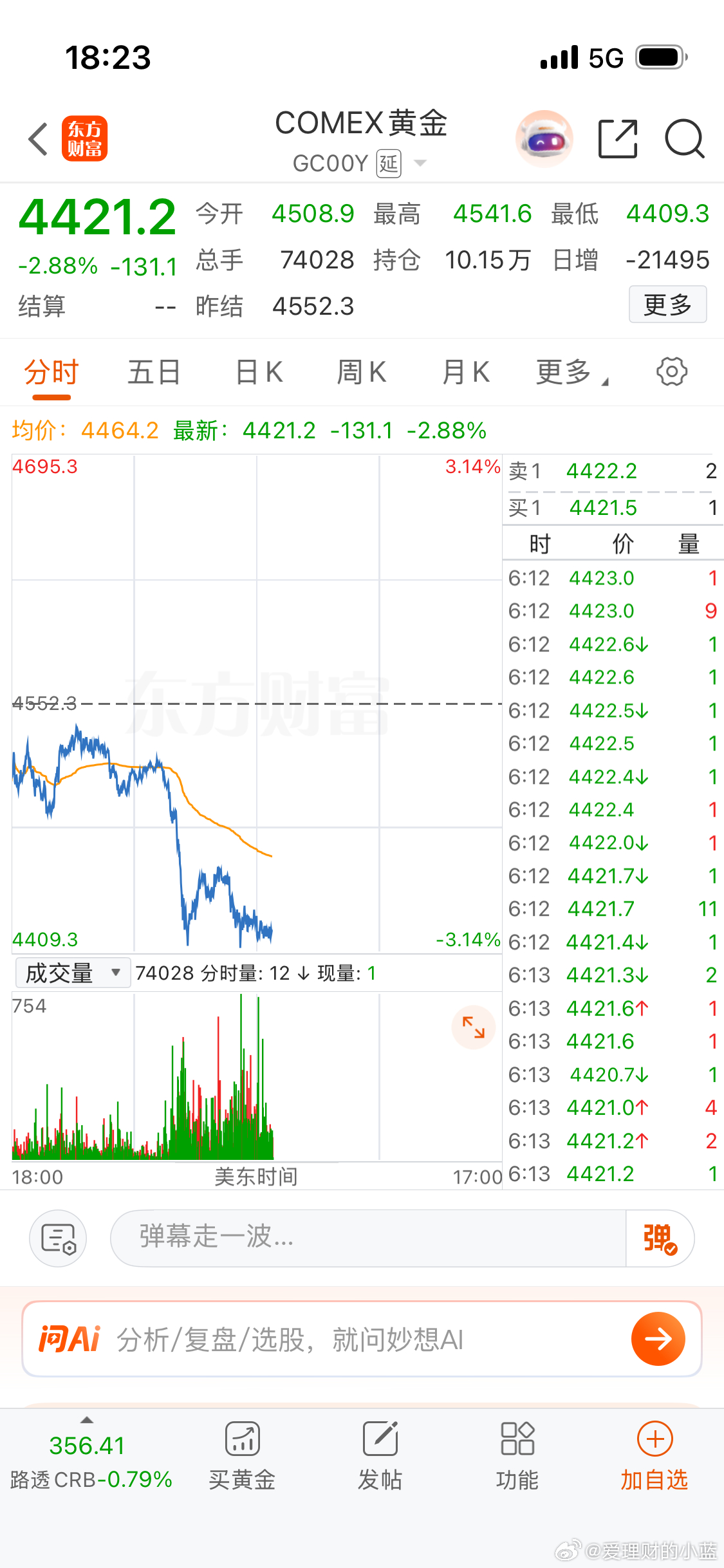 黄金跌破4430美元黄金要是再砸回4100 4000美元我还抄底。 