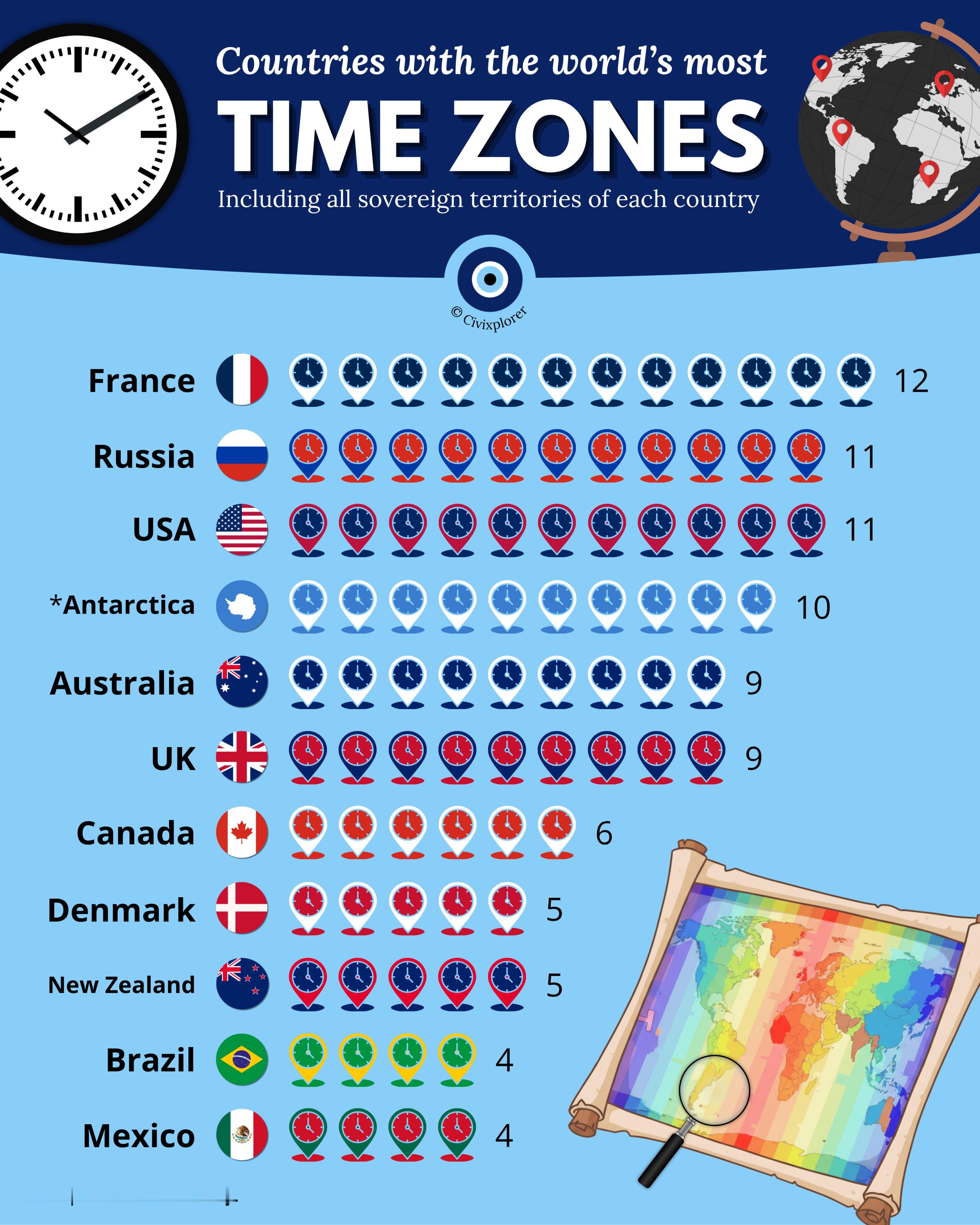 拥有时区最多的国家-法国 ​​​