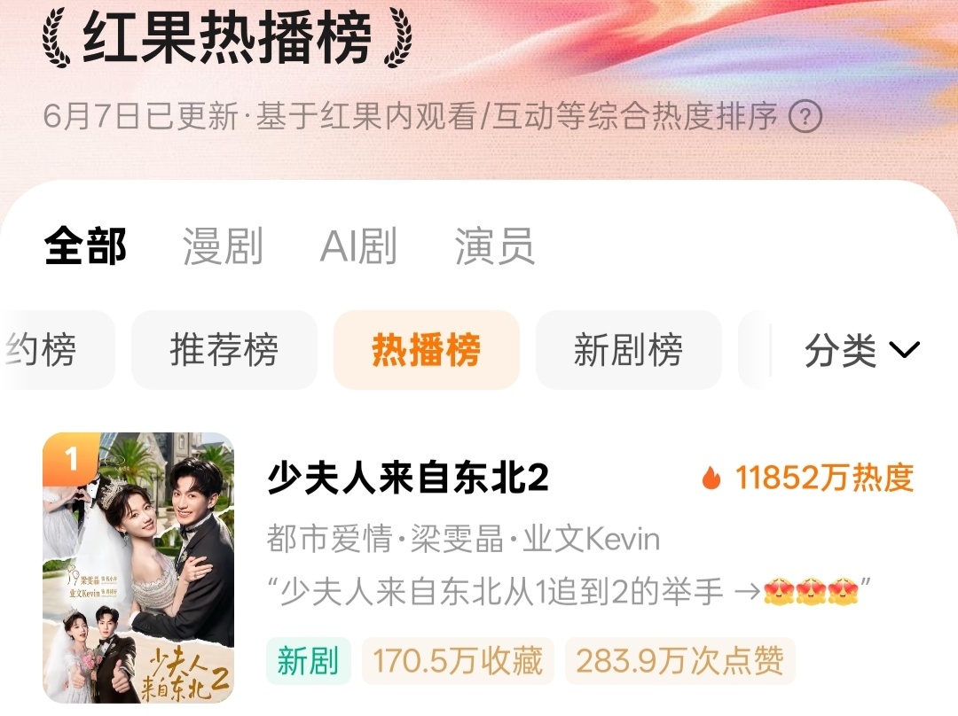 少夫人2首日热度破亿 11852 