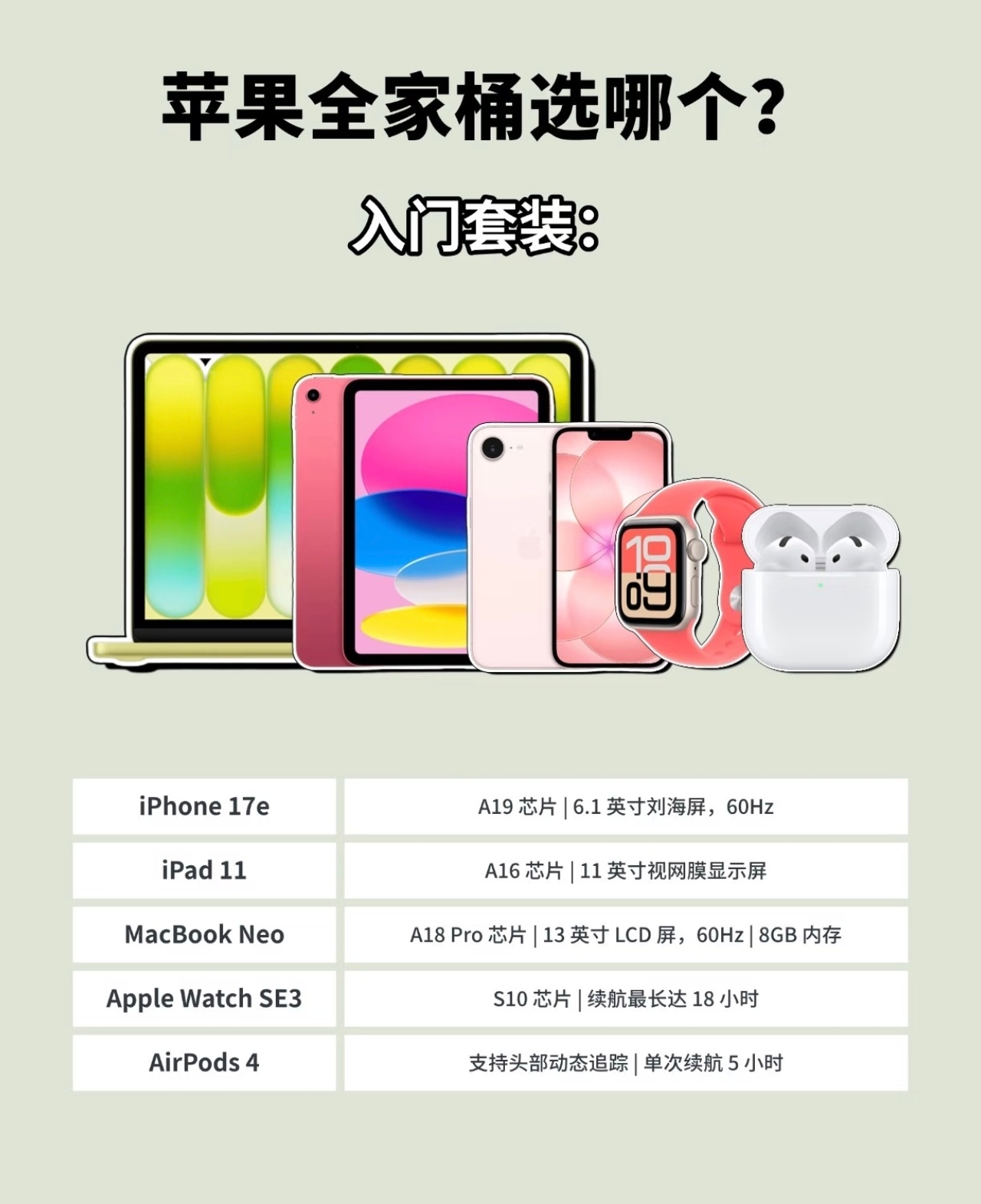 苹果更新了好多产品，直接凑齐了从入门到专业的全家桶套装，咱来瞅瞅！入门套装主打性