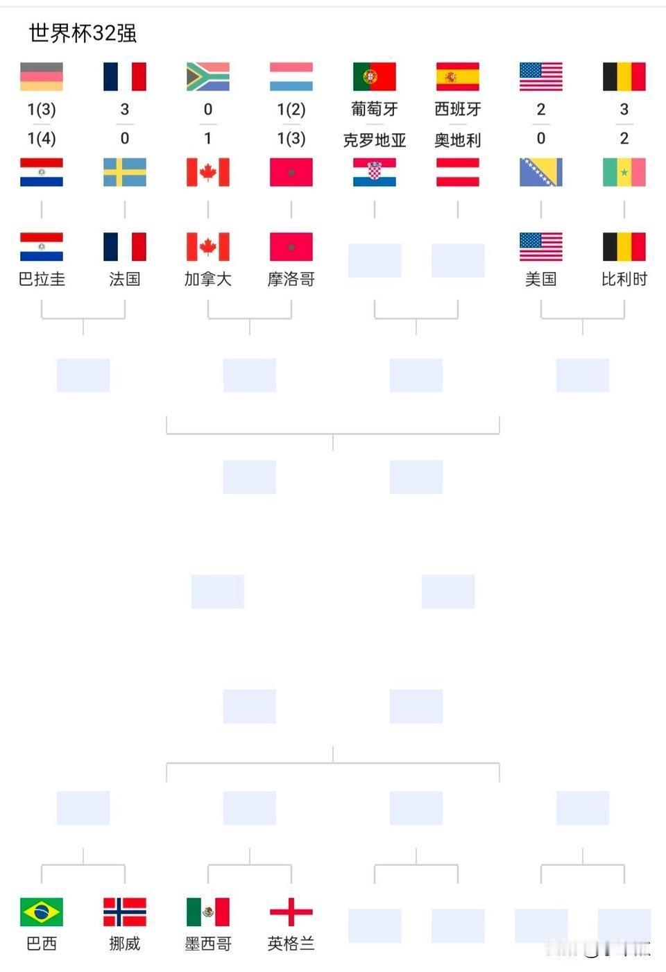 加拿大vs摩洛哥，墨西哥vs英格兰，美国vs比利时，谁能赢？
