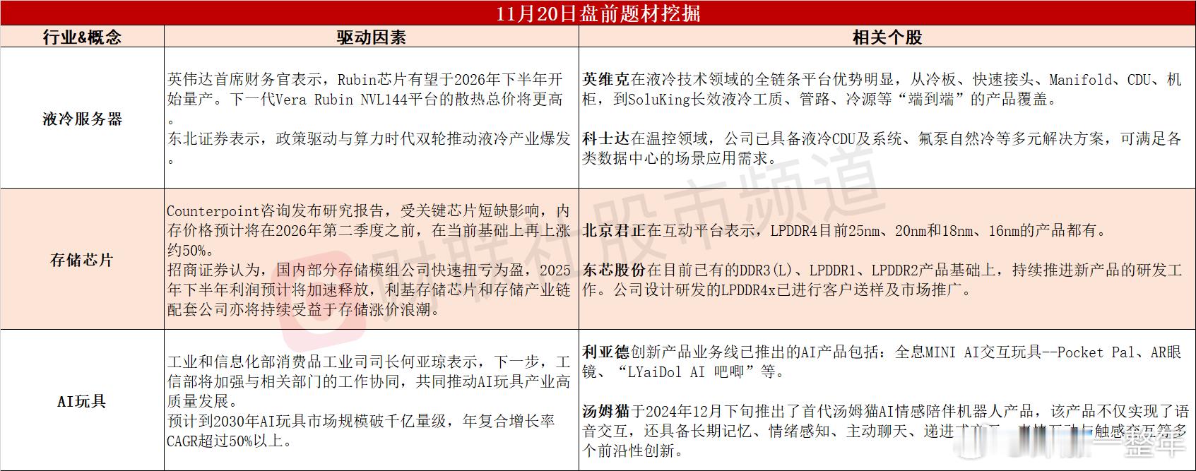 今日 可能表现的热点题材 