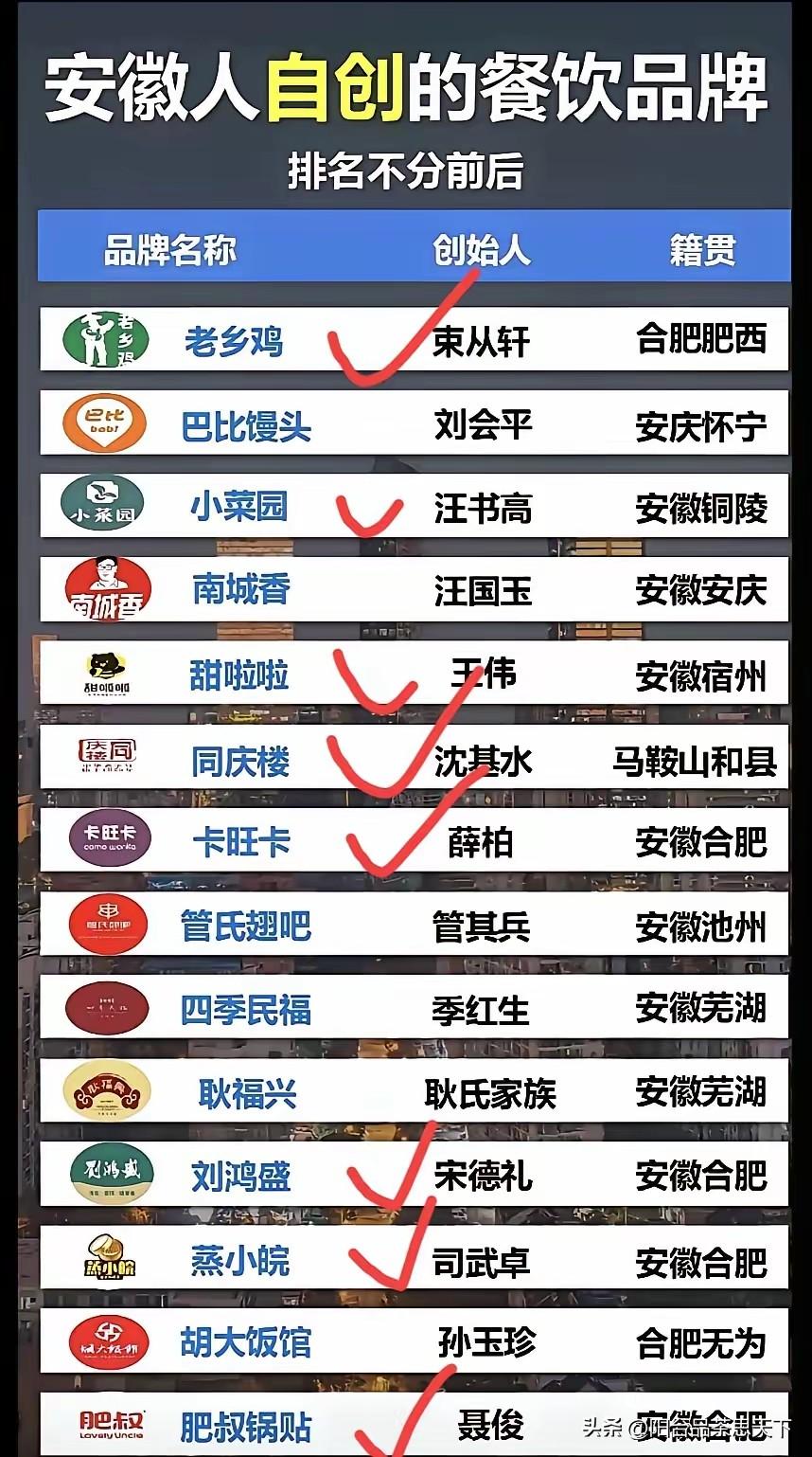 我吃过耿福兴，汤包是芜湖口味最差的一家！
不过说什么耿家人从扬州来的，传了很多代