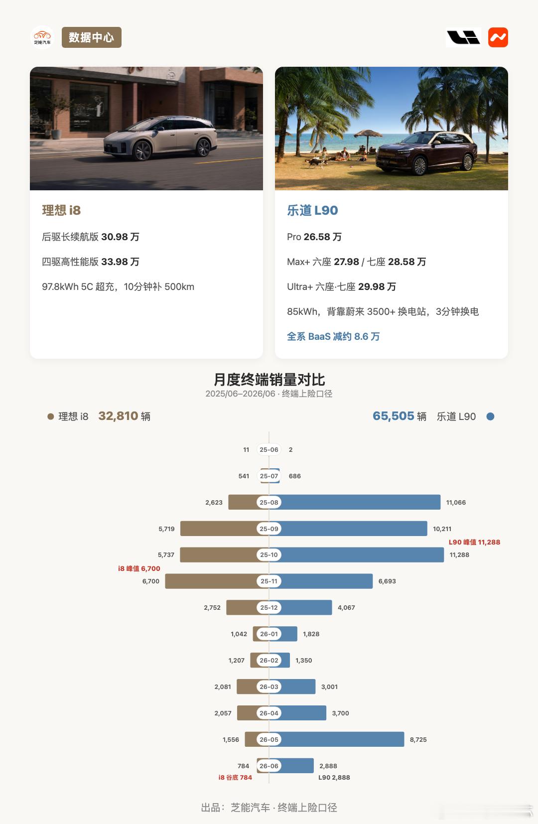 🚗 理想i8静默上新：30.98万起，这波加减法怎么看？理想i8后驱长续航版无